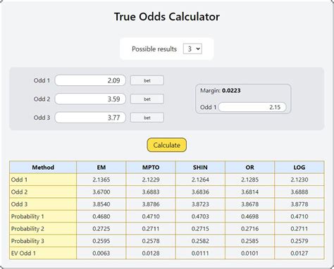 kalkulator odds